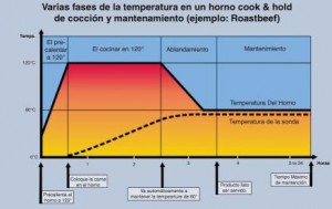 graficatemperaturacarnes